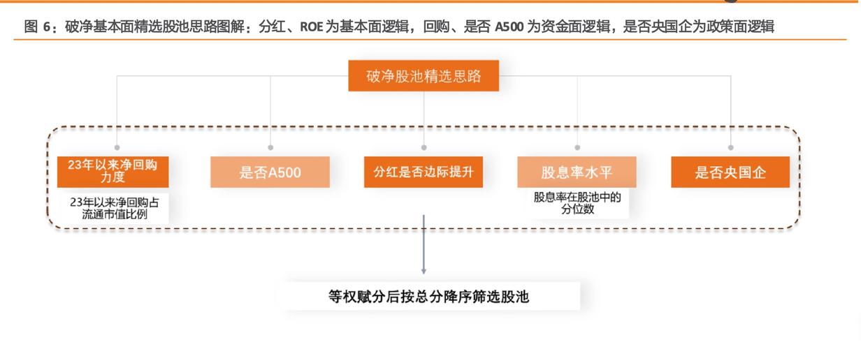 评估投资方案的准则有哪些_评估投资项目的方法_在imtonken中评估新项目与投资机会