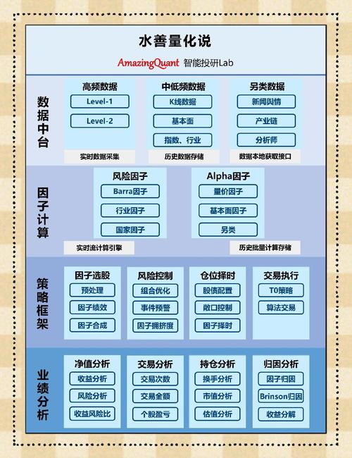 如何通过数据分析优化imToken官方下载投资策略，提高收益？