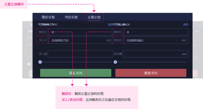 如何利用 im 钱包连接数字资产交易平台？保障交易便捷与管理高效