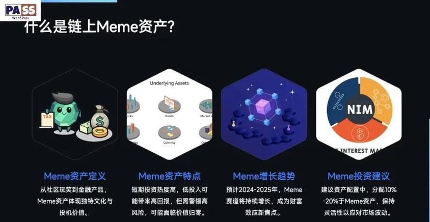 借助imToken官网资料研究盈利，助力合理投资选币种