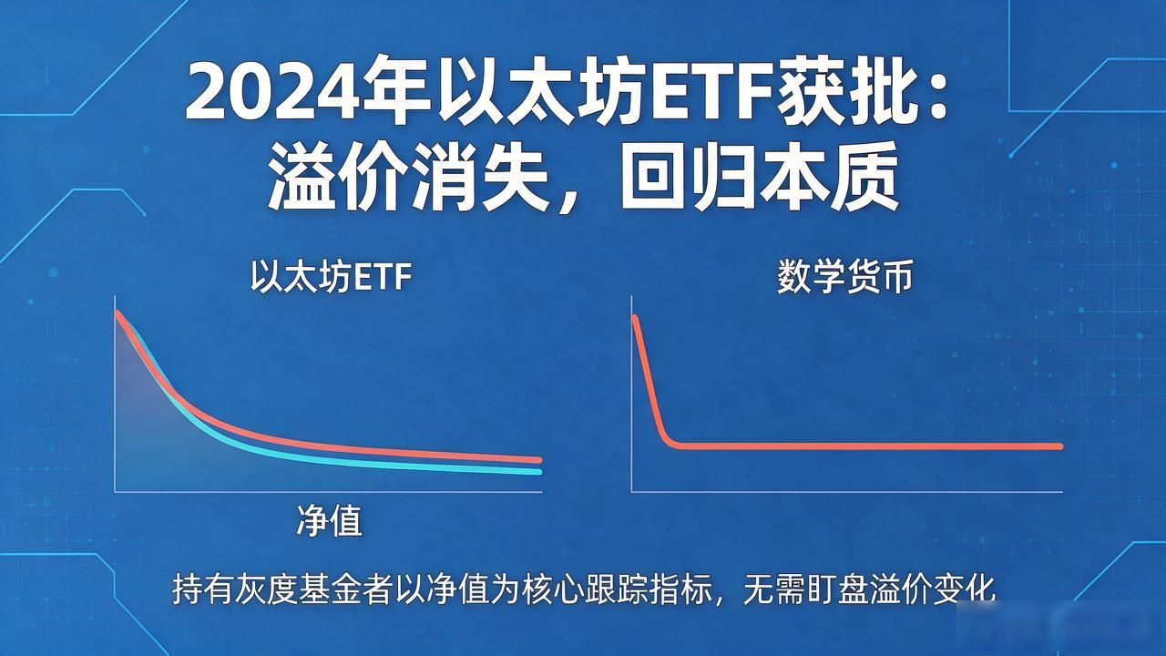 灰度基金价格与数字货币涨跌，普通投资者该怎么看