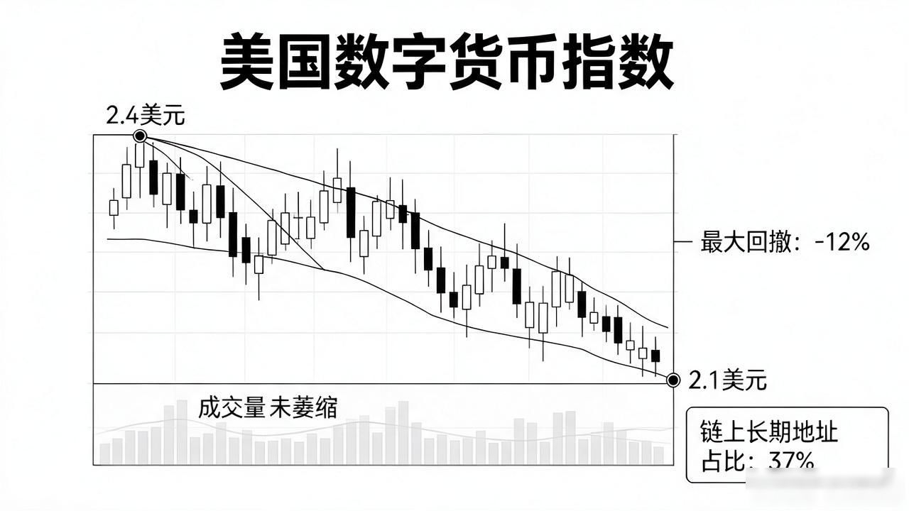 美联储利率路径对数字资产影响_美国数字货币指数_美国数字货币指数编制逻辑与资金流向