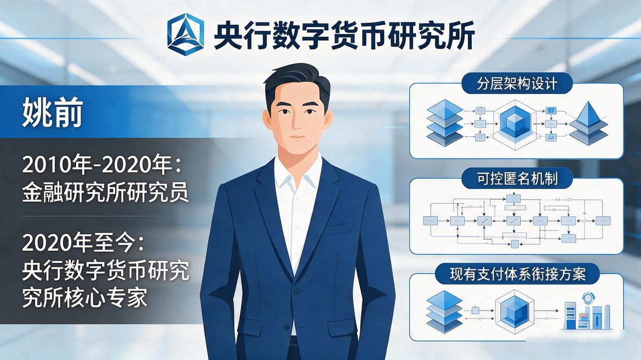 查了姚前简历才搞明白，央行数字货币研究所和数字人民币是怎么回事